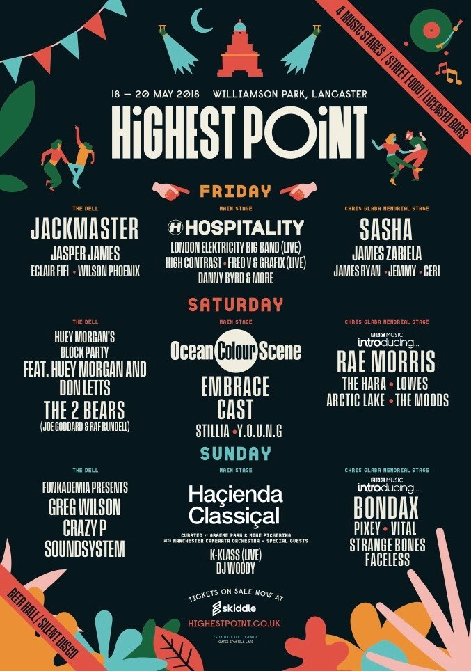 Highest Point Line-Up